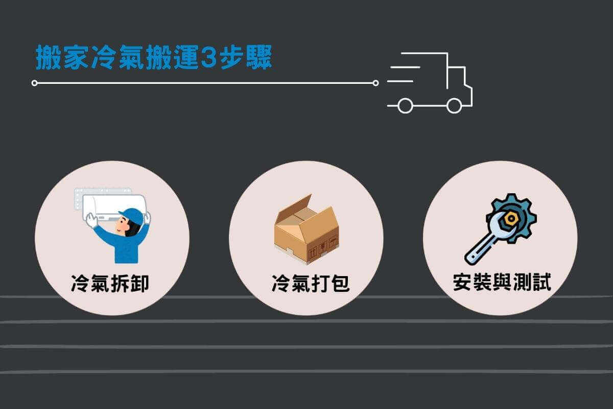 搬家冷氣移機3大步驟 搬家冷氣移機3大步驟