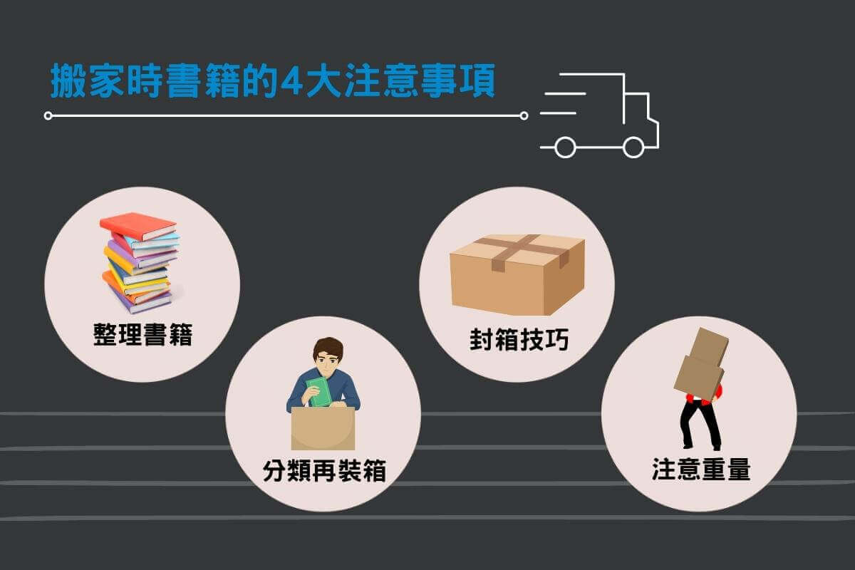 搬家時打包書籍的 4 大注意事項 搬家時打包書籍的 4 大注意事項