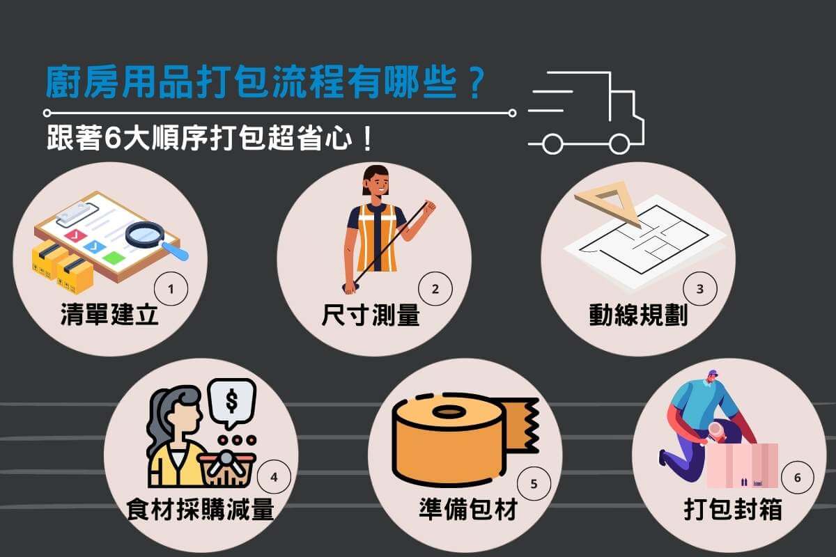 廚房用品搬家打包 6 大順序 廚房用品搬家打包 6 大順序