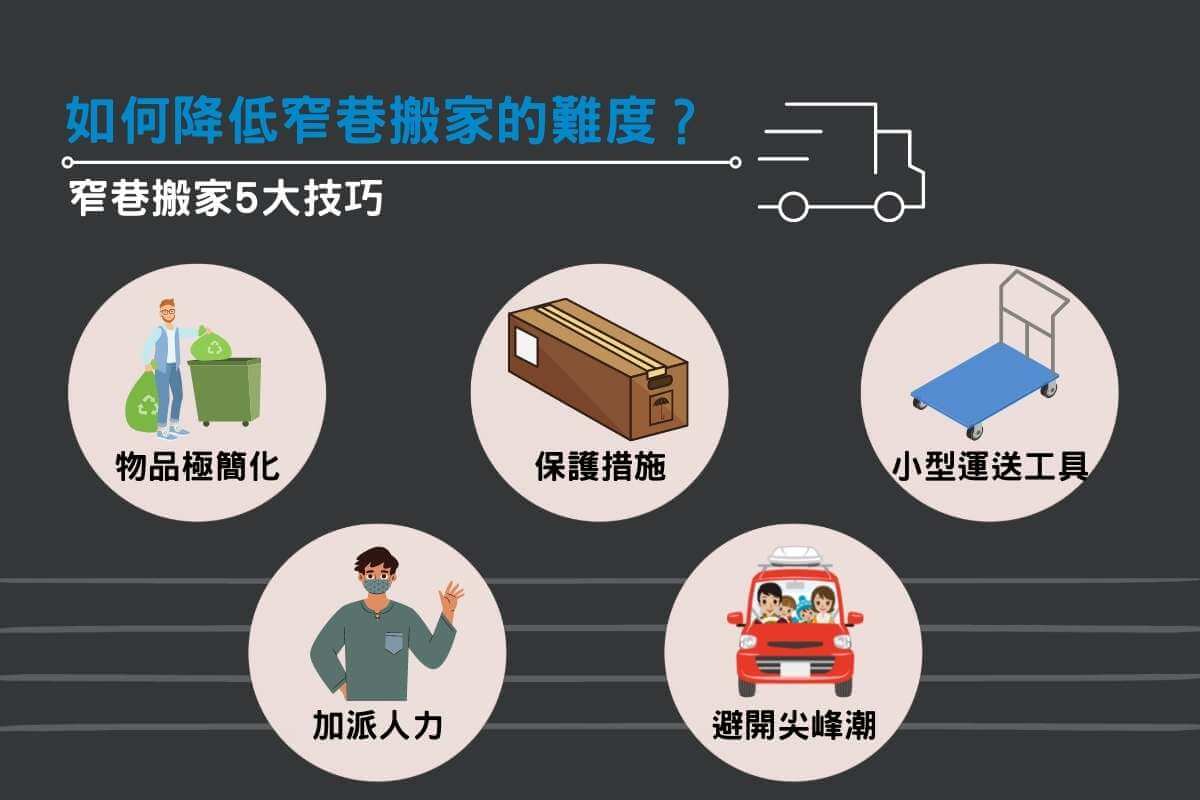 窄巷搬家 5 大技巧 窄巷搬家 5 大技巧