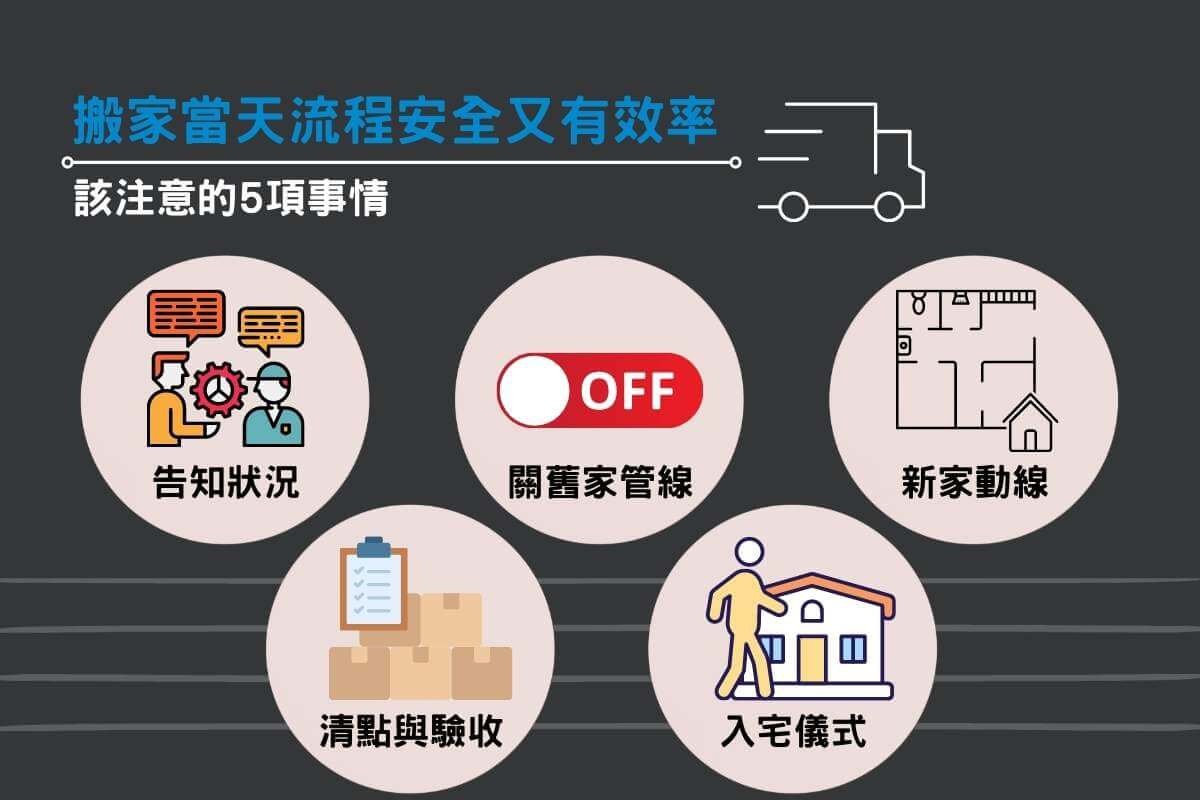 搬家當天該注意的5項事情 搬家當天該注意的5項事情