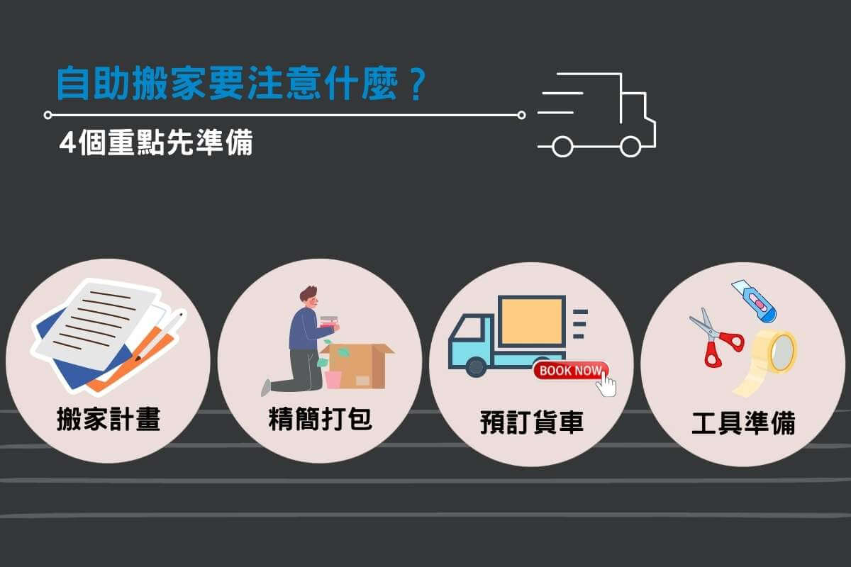 自助搬家該注意的4個重點 自助搬家該注意的4個重點